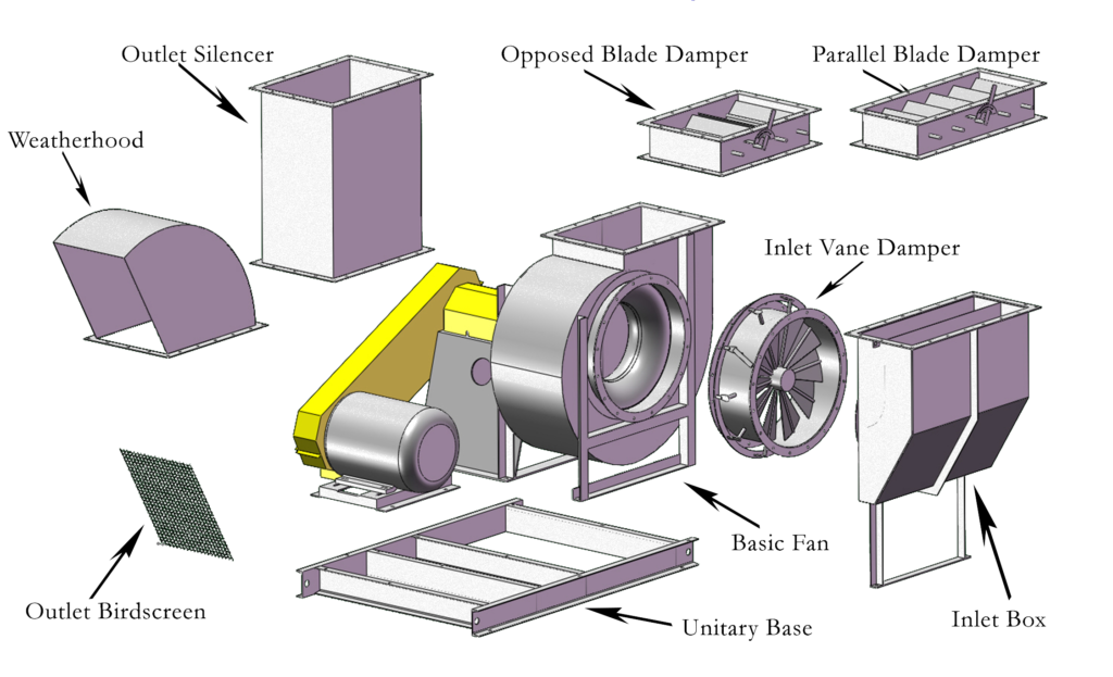 شركة أصول المراوح تورد محركات وبلي وسير للمراوح – الرياض  Asool Fans Supply Motors, Bearings & Belts for Fans – Riyadh